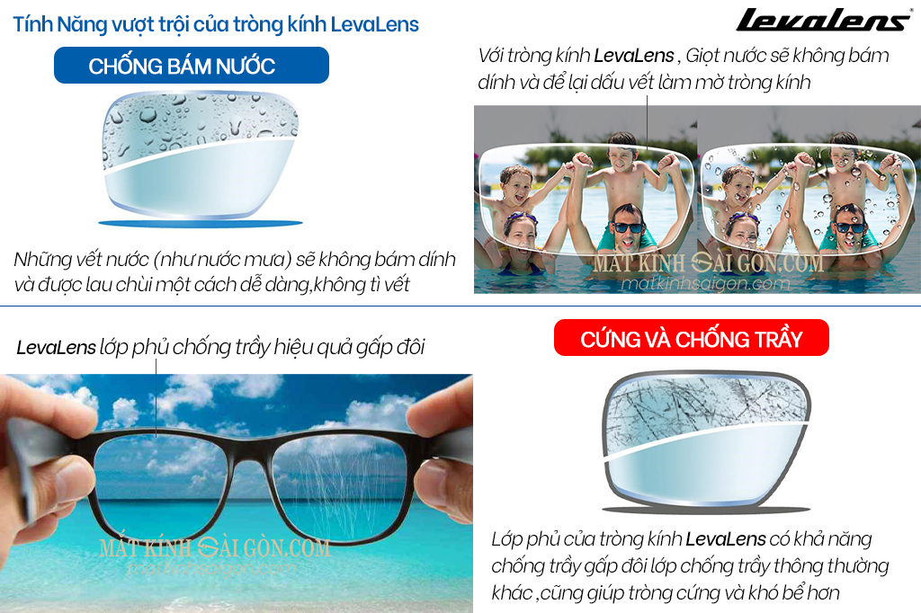 KÍNH ĐA TRÒNG 1.56 LEVALENS ECO FAST - Hình 5